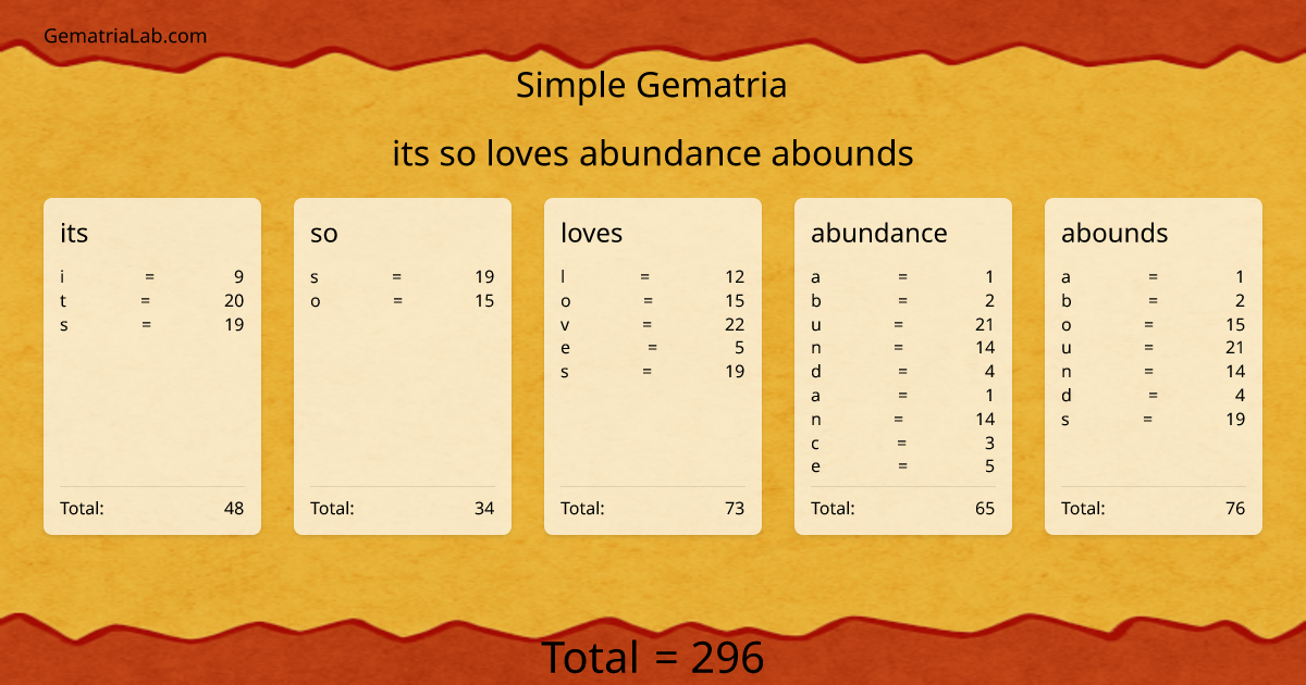 its so loves abundance abounds in simple Gematria